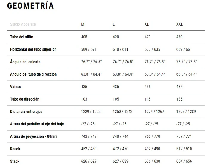 BICICLETA CUBE STEREO ONE77 C:68X SLX 29 ACTIONTEAM